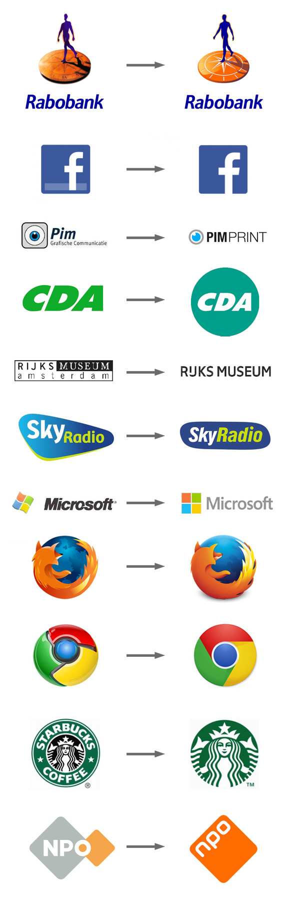 Vernieuwde logo's 2015, oud en nieuw